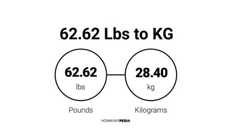 62kg to lbs|62 lbs to kg formula.